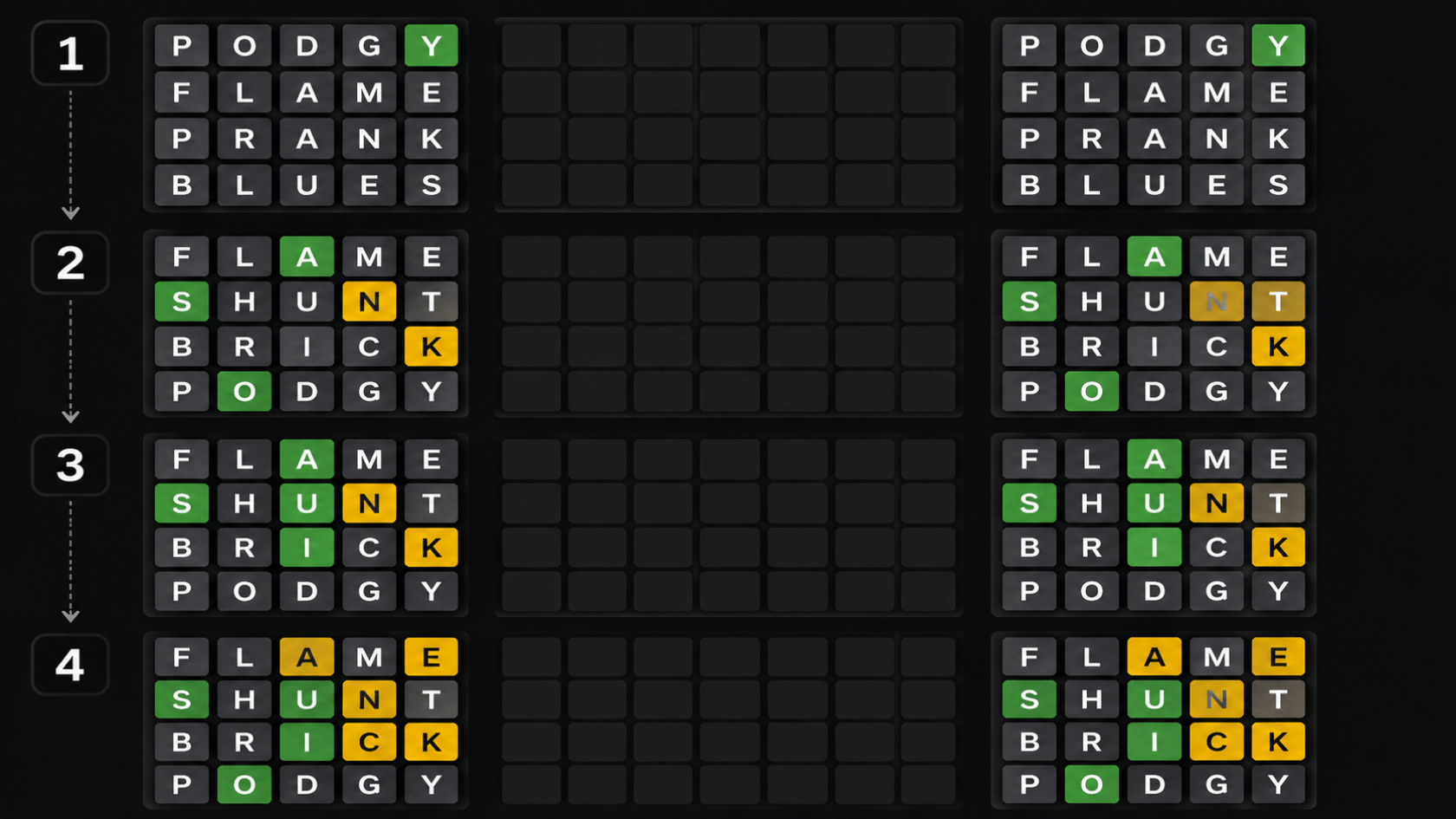 Four-stage word puzzle grid showing sequential rows with green, yellow, and gray letter tiles indicating guesses