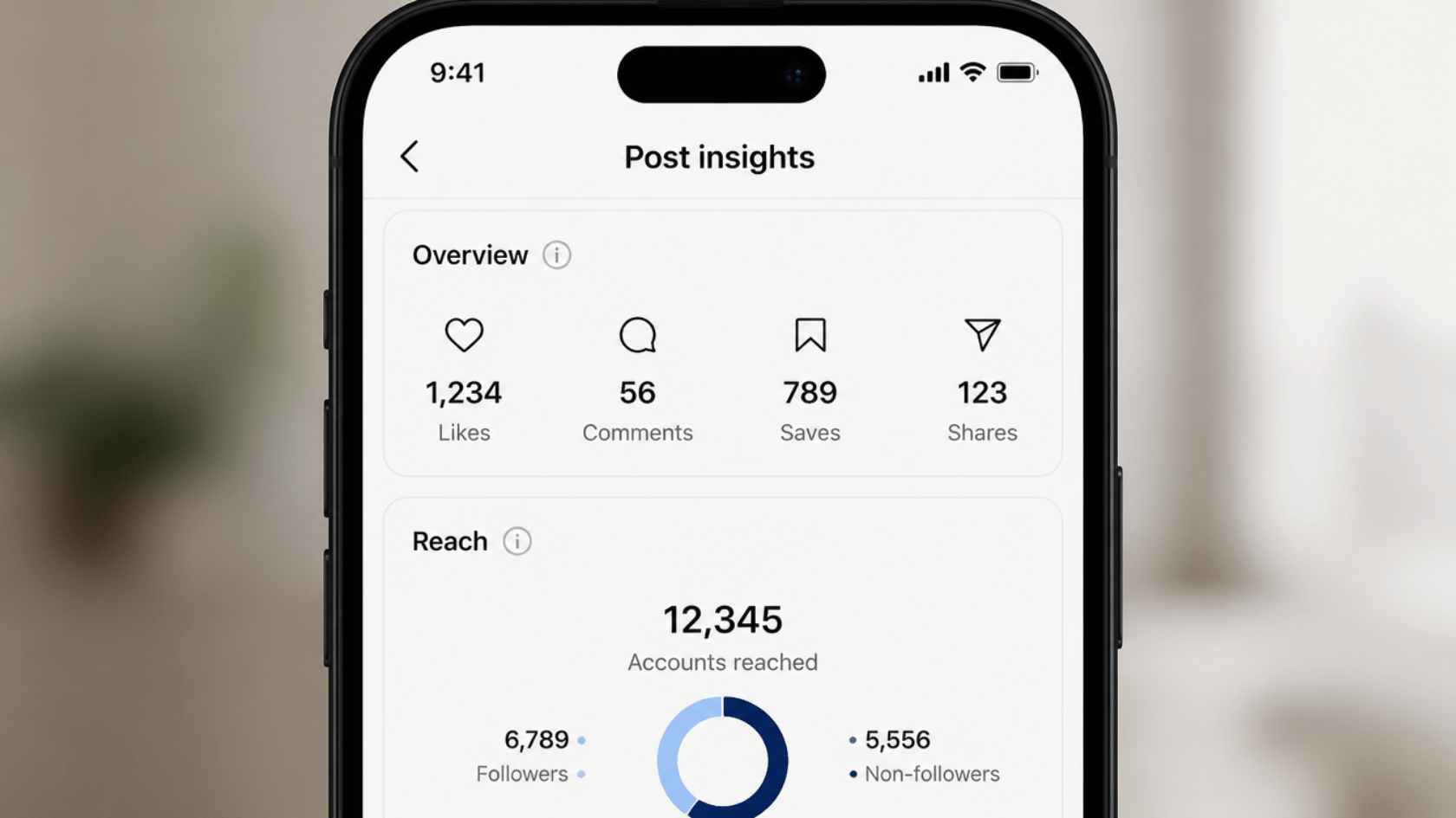 Phone screen showing post analytics with likes, comments, saves, and shares counts