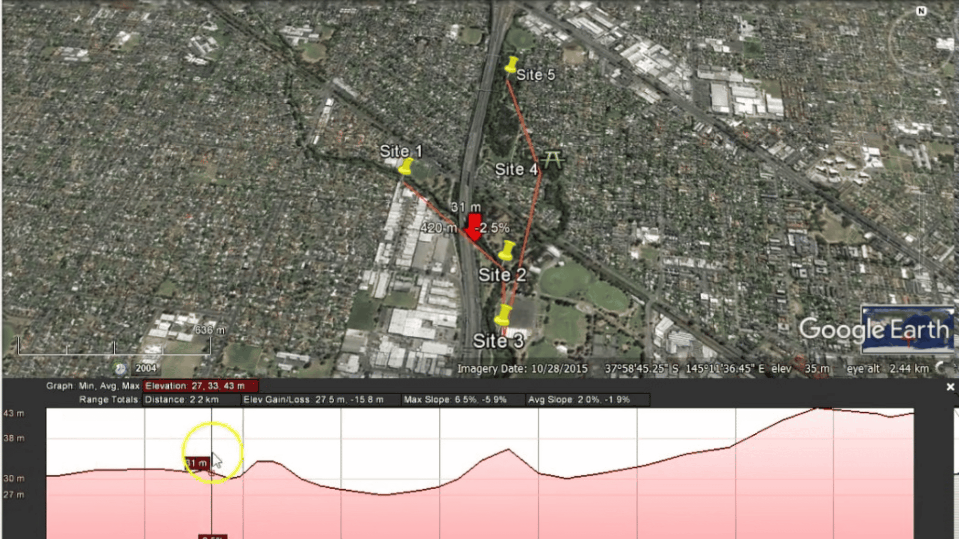 Google Earth aerial view of Marysville, Victoria with 5 field study sites marked and an elevation profile showing 2.2km route at 31m.