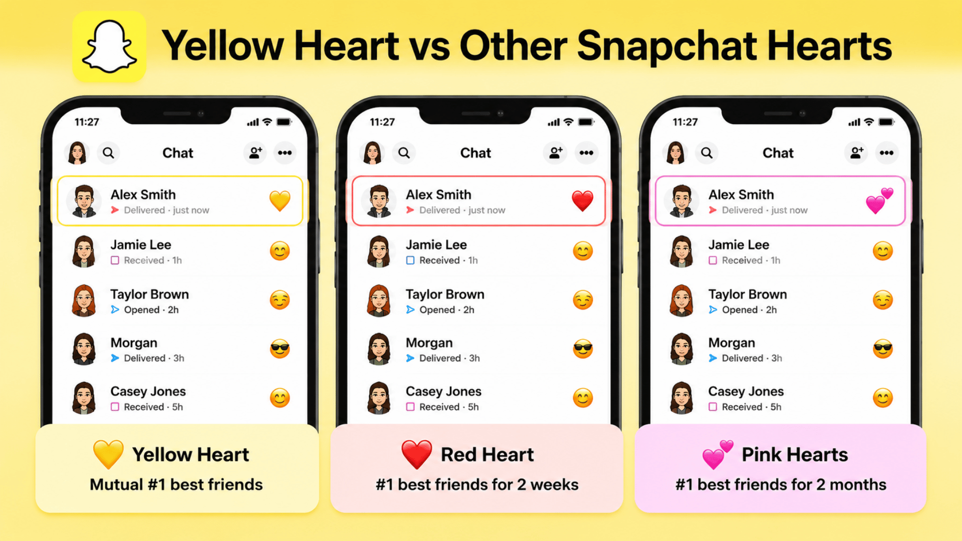 Three Snapchat screens showing yellow, red, and pink heart friend status levels